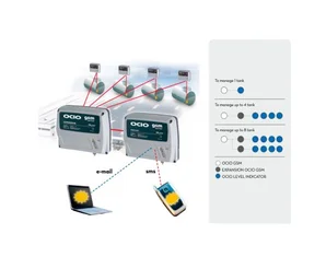 OCIO GSM - система удалённого контроля топливом на 2-4 резервуара